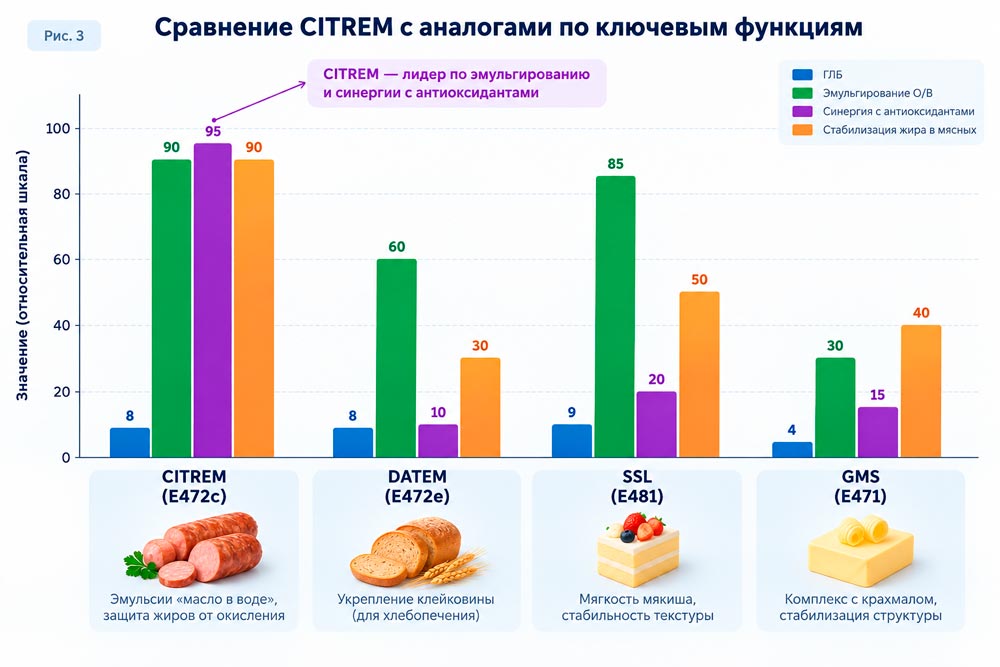 Сравнение CITREM, DATEM, SSL и GMS по ключевым функциям